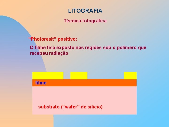 LITOGRAFIA Técnica fotográfica “Photoresit” positivo: O filme fica exposto nas regiões sob o polímero