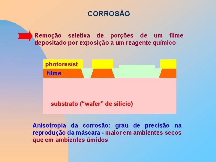 CORROSÃO Remoção seletiva de porções de um filme depositado por exposição a um reagente