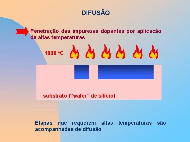DIFUSÃO Penetração das impurezas dopantes por aplicação de altas temperaturas 1000 o. C substrato