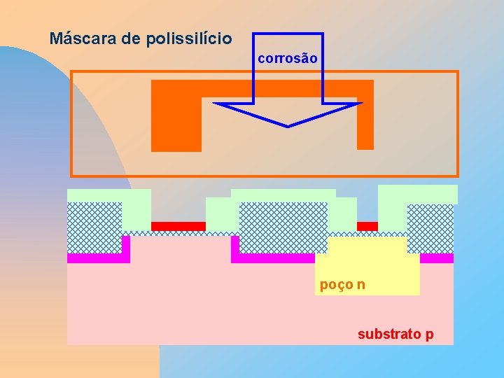 Máscara de polissilício corrosão poço n substrato p 