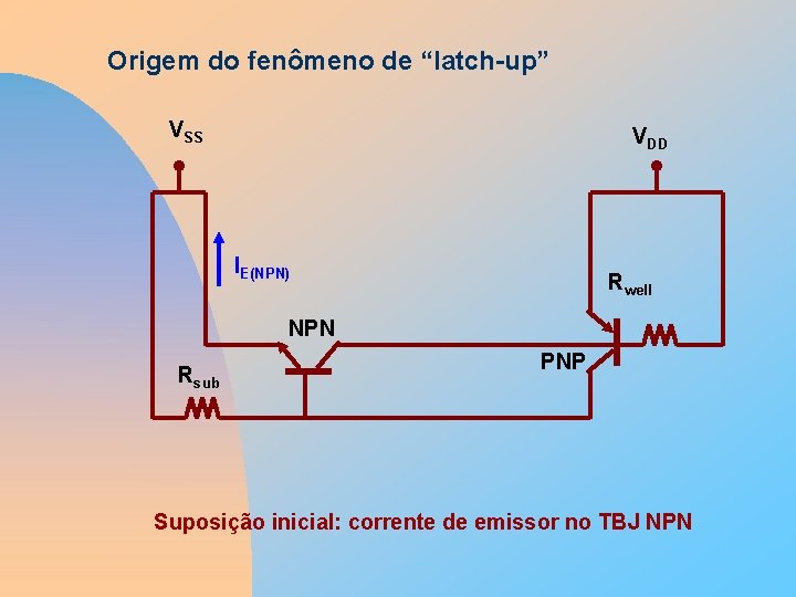 Origem do fenômeno de “latch-up” VSS VDD IE(NPN) Rwell NPN Rsub PNP Suposição inicial: