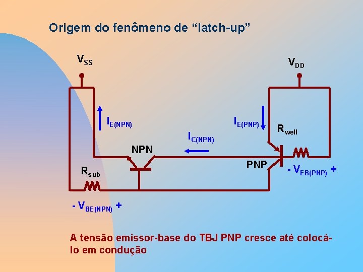 Origem do fenômeno de “latch-up” VSS VDD IE(NPN) IE(PNP) IC(NPN) Rwell NPN Rsub PNP
