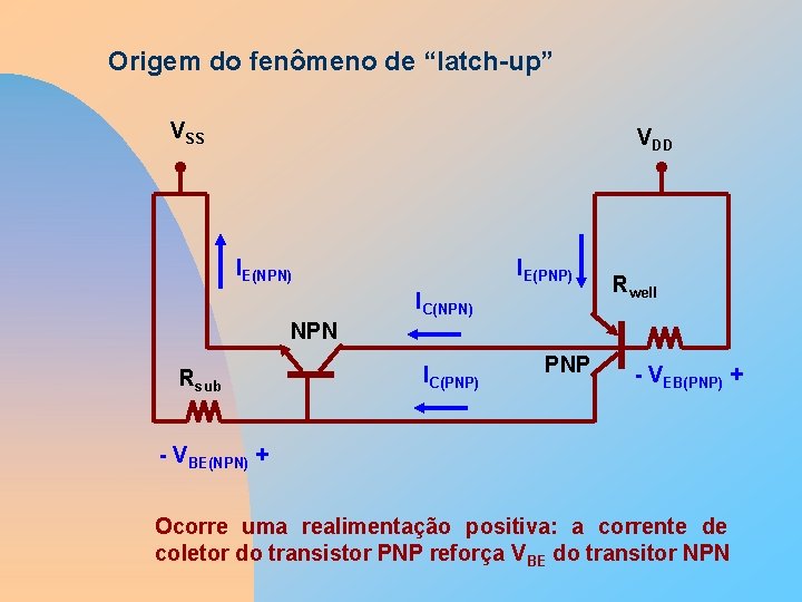 Origem do fenômeno de “latch-up” VSS VDD IE(NPN) IE(PNP) IC(NPN) Rwell NPN Rsub IC(PNP)