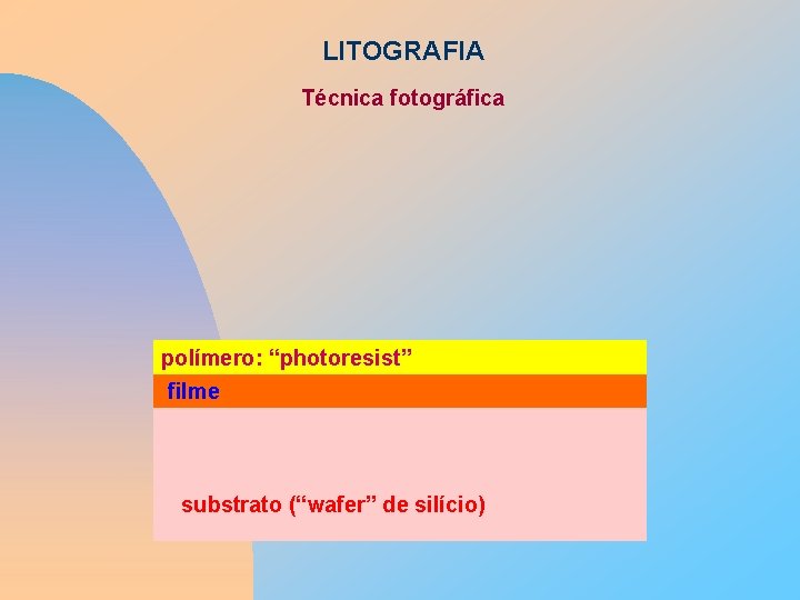LITOGRAFIA Técnica fotográfica polímero: “photoresist” filme substrato (“wafer” de silício) 