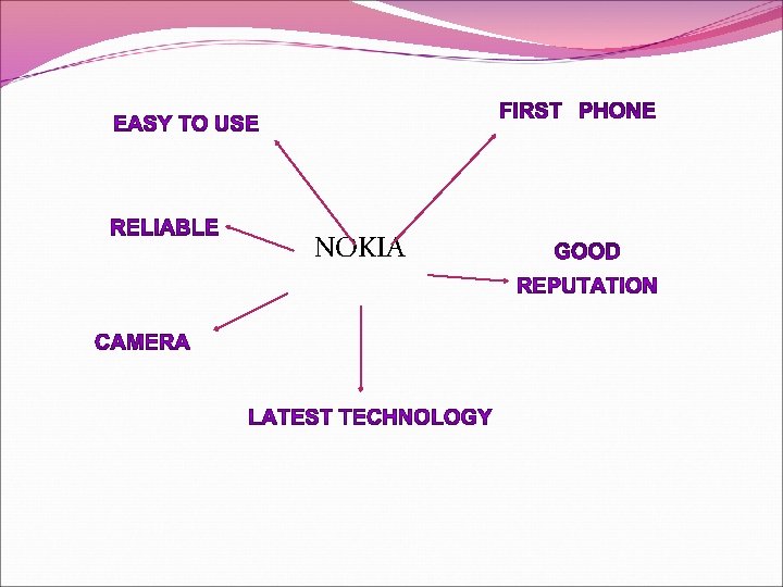 NOKIA 