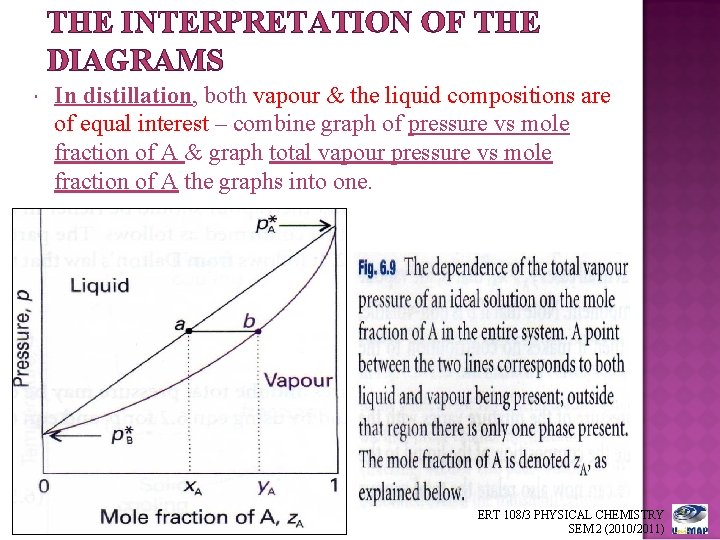 THE INTERPRETATION OF THE DIAGRAMS In distillation, both vapour & the liquid compositions are