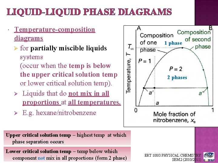 LIQUID-LIQUID PHASE DIAGRAMS Temperature-composition diagrams Ø for partially miscible liquids systems (occur when the