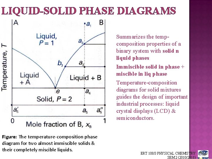 LIQUID-SOLID PHASE DIAGRAMS Figure: The temperature-composition phase diagram for two almost immiscible solids &