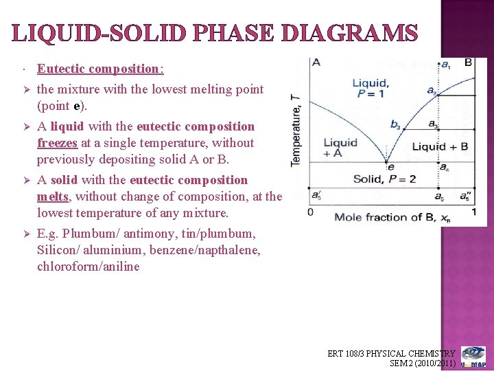 LIQUID-SOLID PHASE DIAGRAMS Ø Ø Eutectic composition: the mixture with the lowest melting point