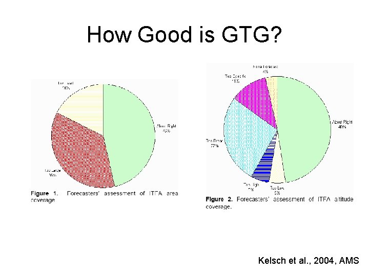 How Good is GTG? Kelsch et al. , 2004, AMS 