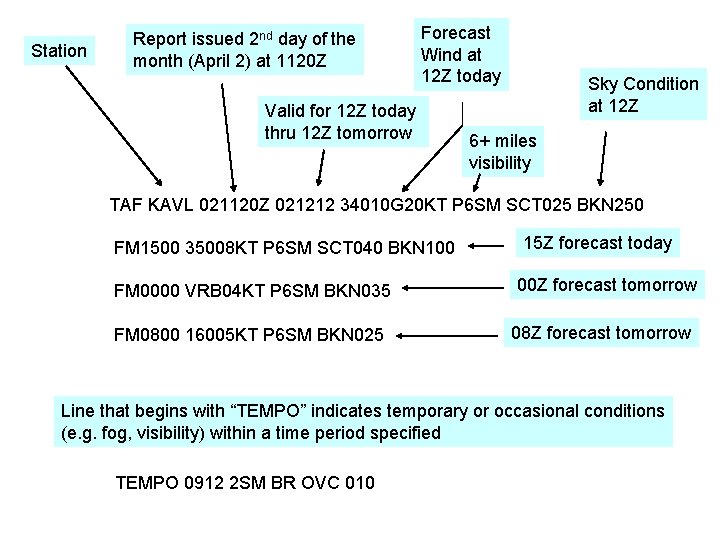 Station Report issued 2 nd day of the month (April 2) at 1120 Z