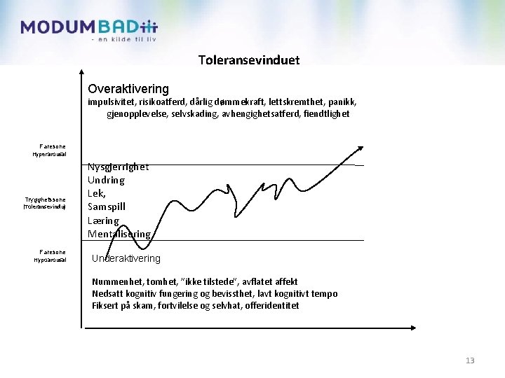 Toleransevinduet Overaktivering impulsivitet, risikoatferd, dårlig dømmekraft, lettskremthet, panikk, gjenopplevelse, selvskading, avhengighetsatferd, fiendtlighet Faresone Hyperarousal