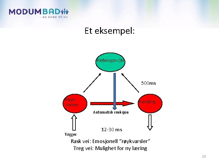 Et eksempel: refleksjon Refleksjon-ON 500 ms Røykvarsler Handling Automatisk reaksjon Trigger 12 -30 ms
