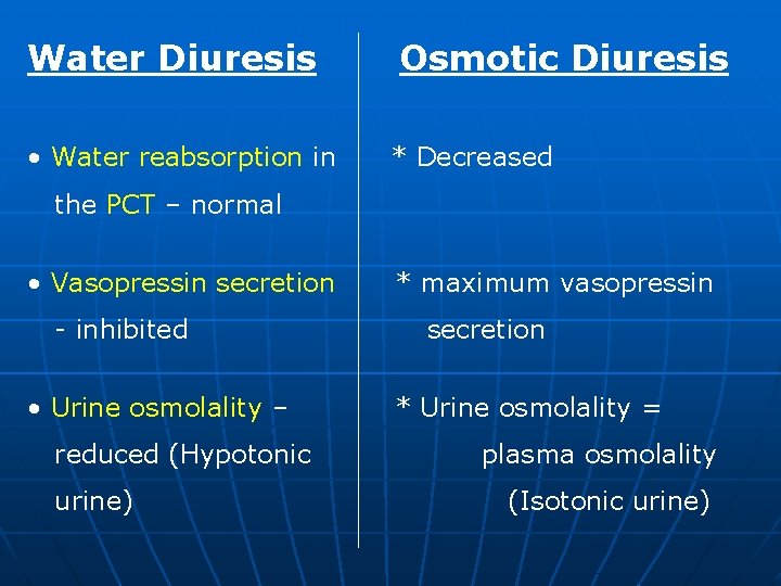 Water Diuresis • Water reabsorption in Osmotic Diuresis * Decreased the PCT – normal