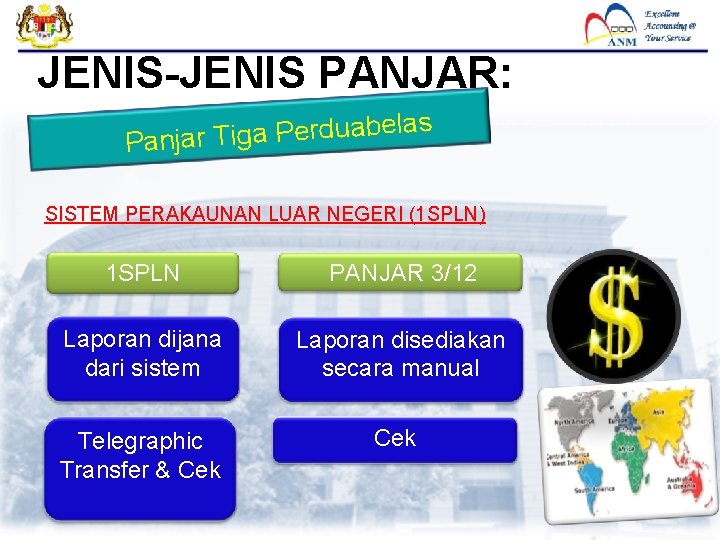 JENIS-JENIS PANJAR: s la e b a u d r e P a Panjar