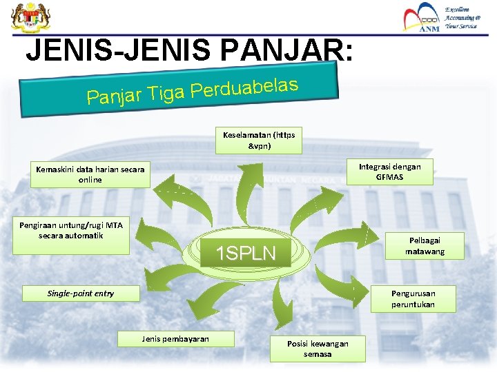 JENIS-JENIS PANJAR: s la e b a u d r e P a Panjar