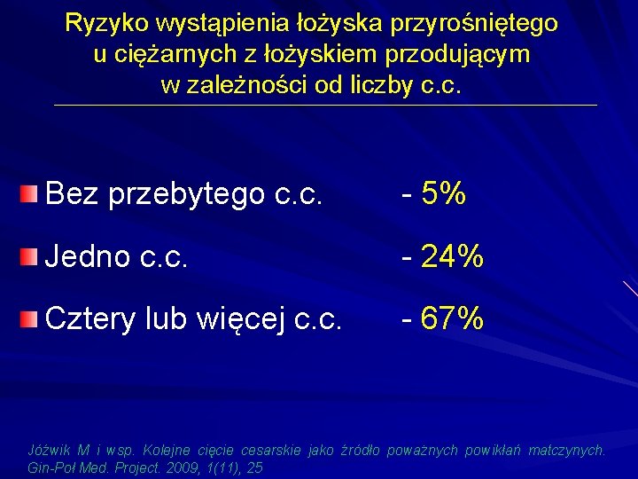 Ryzyko wystąpienia łożyska przyrośniętego u ciężarnych z łożyskiem przodującym w zależności od liczby c.