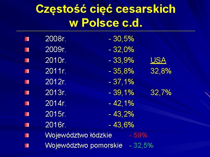 Częstość cięć cesarskich w Polsce c. d. 2008 r. 2009 r. 2010 r. 2011