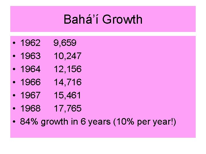 Bahá’í Growth • • 1962 9, 659 1963 10, 247 1964 12, 156 1966