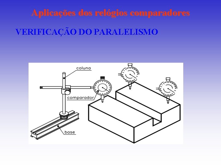 Aplicações dos relógios comparadores VERIFICAÇÃO DO PARALELISMO Aplicações dos relógios comparadores VERIFICAÇÃO DO PARALELISMO