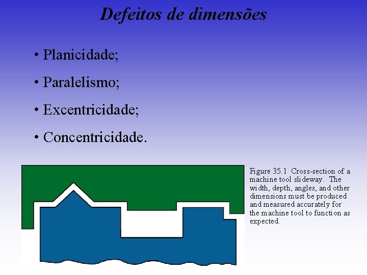 Defeitos de dimensões • Planicidade; • Paralelismo; • Excentricidade; • Concentricidade. Figure 35. 1 Defeitos de dimensões • Planicidade; • Paralelismo; • Excentricidade; • Concentricidade. Figure 35. 1