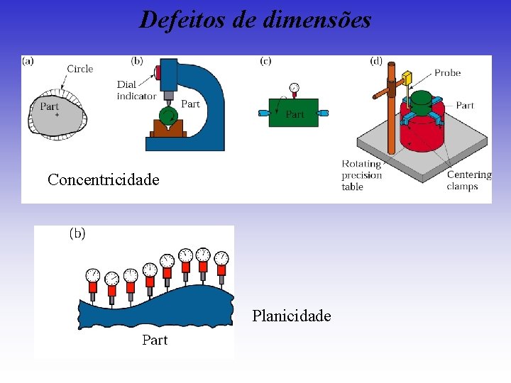 Defeitos de dimensões Concentricidade Planicidade Defeitos de dimensões Concentricidade Planicidade