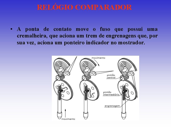 RELÓGIO COMPARADOR • A ponta de contato move o fuso que possui uma cremalheira, RELÓGIO COMPARADOR • A ponta de contato move o fuso que possui uma cremalheira,