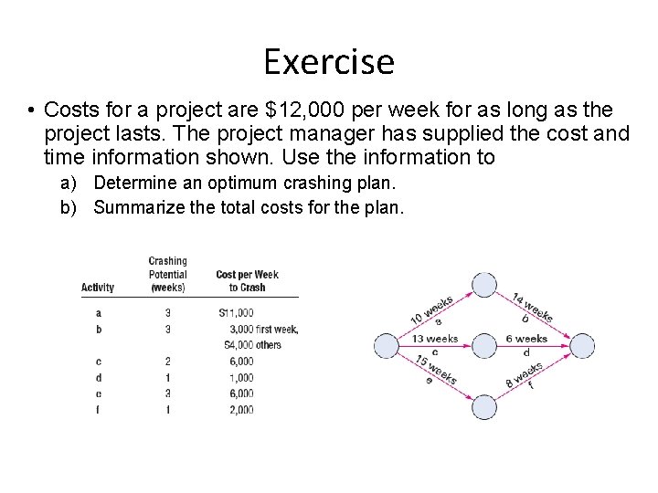 Exercise • Costs for a project are $12, 000 per week for as long