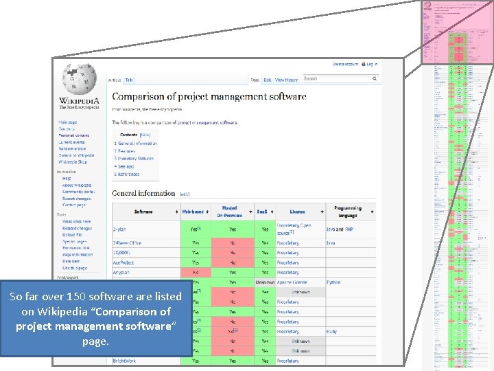 So far over 150 software listed on Wikipedia “Comparison of project management software” page.