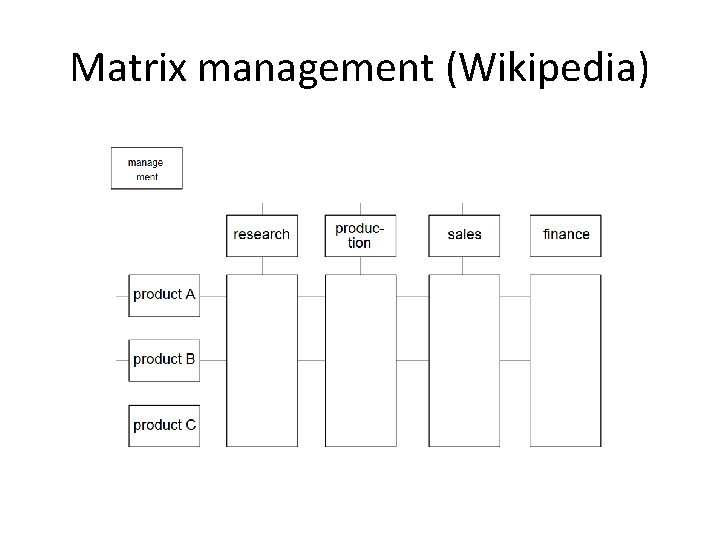 Matrix management (Wikipedia) 