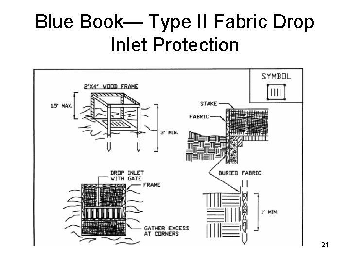 Blue Book— Type II Fabric Drop Inlet Protection 21 