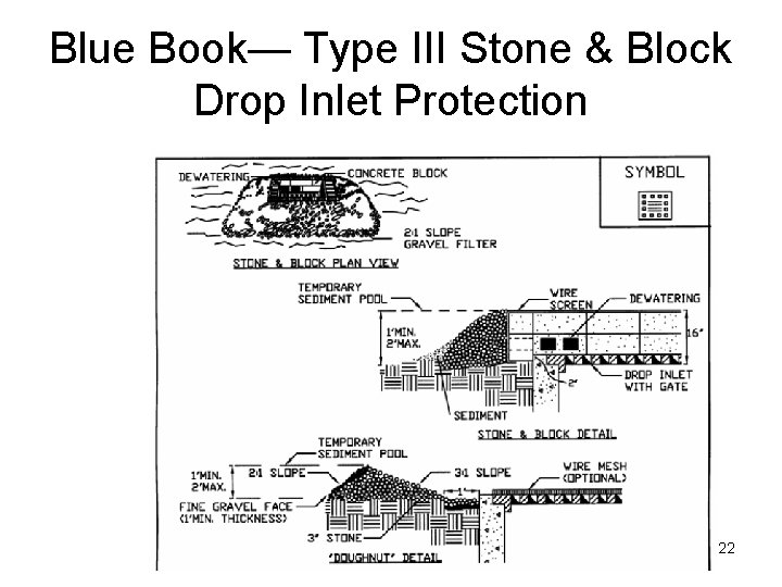 Blue Book— Type III Stone & Block Drop Inlet Protection 22 