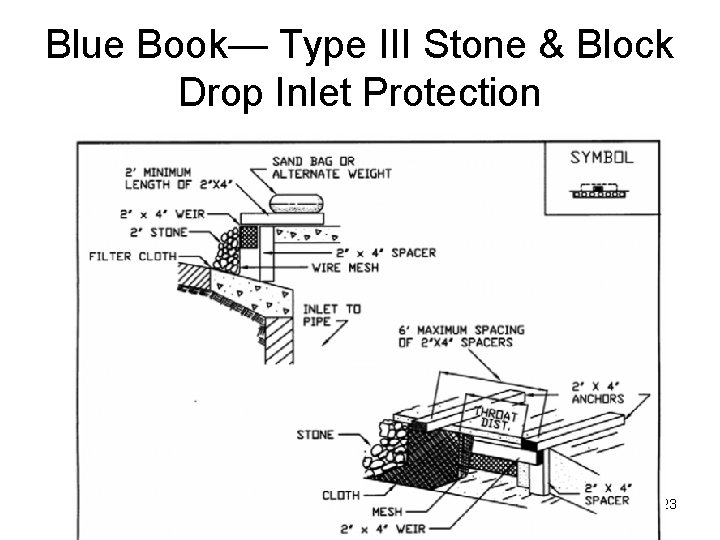 Blue Book— Type III Stone & Block Drop Inlet Protection 23 