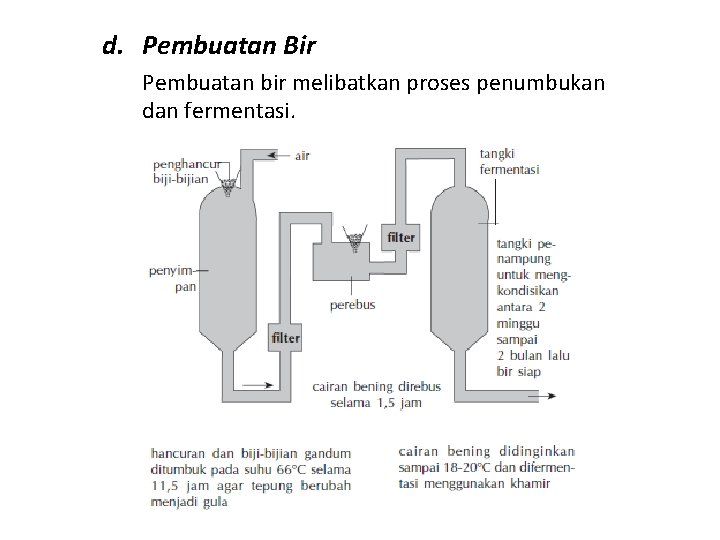 d. Pembuatan Bir Pembuatan bir melibatkan proses penumbukan dan fermentasi. 