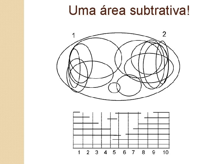 Uma área subtrativa! 