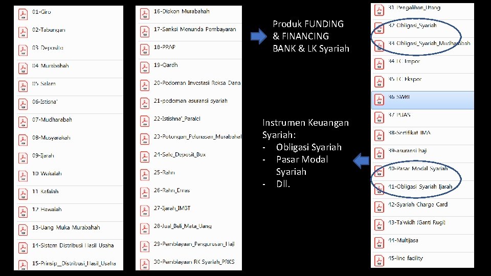 Produk FUNDING & FINANCING BANK & LK Syariah Instrumen Keuangan Syariah: - Obligasi Syariah