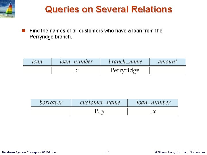 Queries on Several Relations n Find the names of all customers who have a