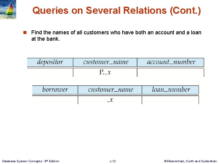 Queries on Several Relations (Cont. ) n Find the names of all customers who