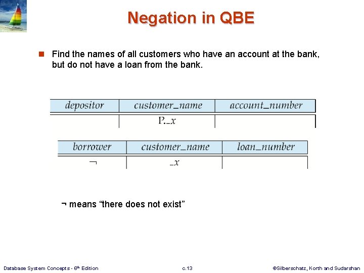 Negation in QBE n Find the names of all customers who have an account