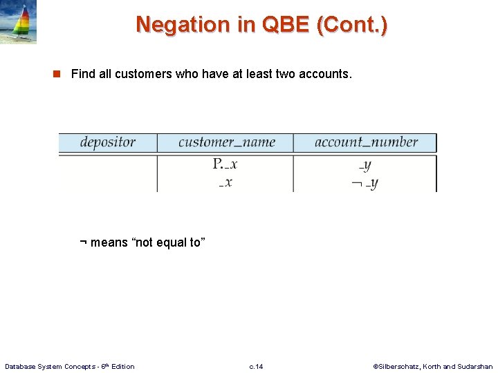 Negation in QBE (Cont. ) n Find all customers who have at least two