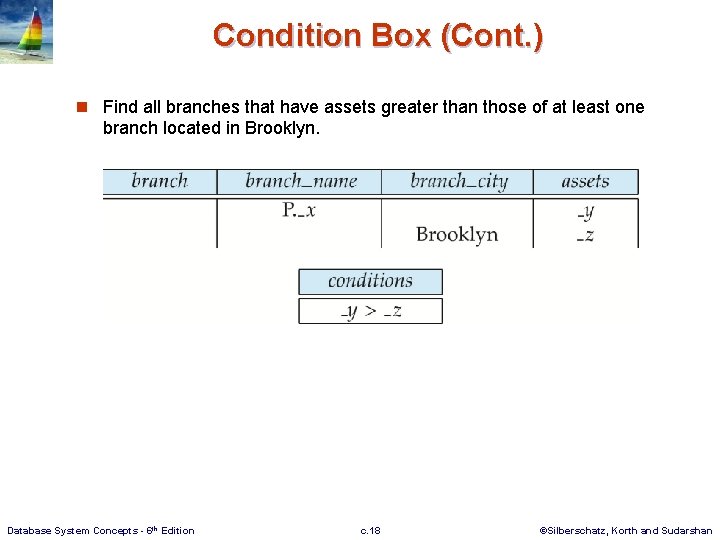 Condition Box (Cont. ) n Find all branches that have assets greater than those