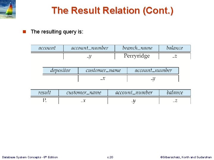 The Result Relation (Cont. ) n The resulting query is: Database System Concepts -