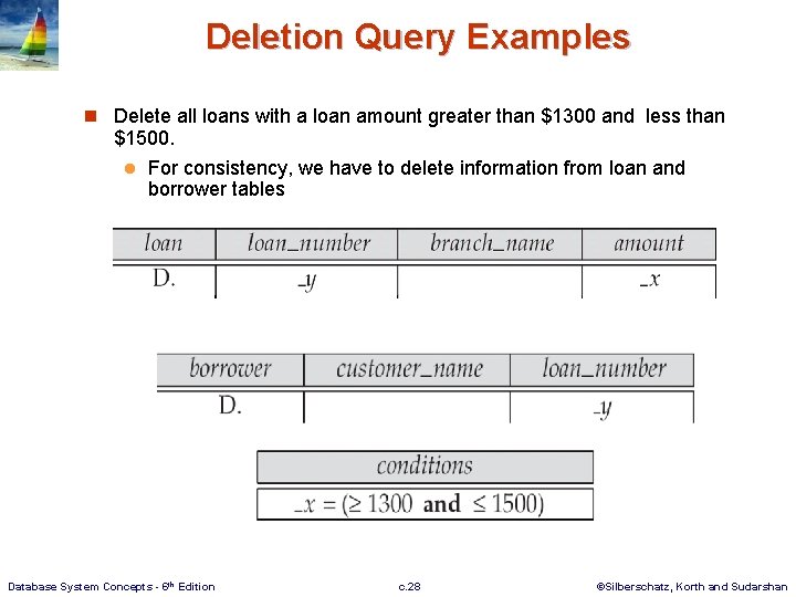 Deletion Query Examples n Delete all loans with a loan amount greater than $1300