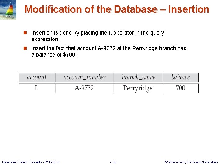 Modification of the Database – Insertion n Insertion is done by placing the I.