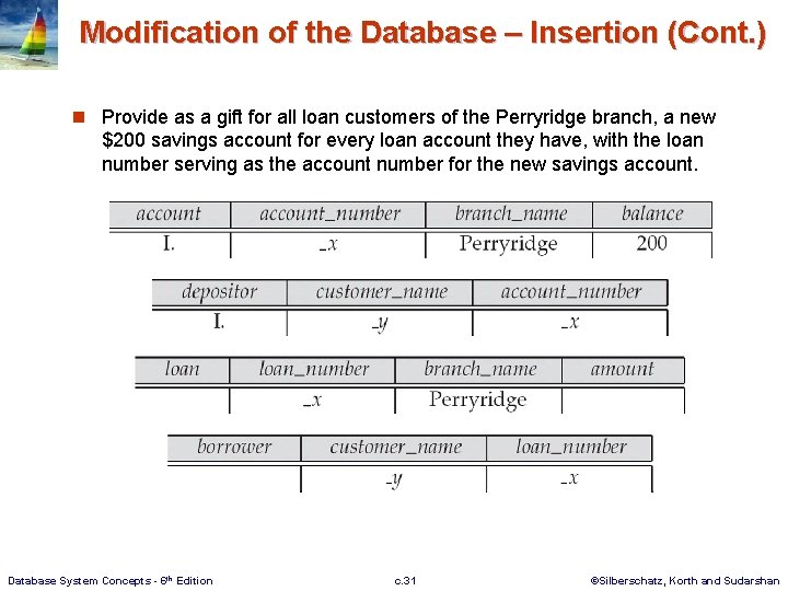 Modification of the Database – Insertion (Cont. ) n Provide as a gift for