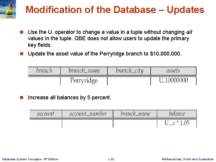 Modification of the Database – Updates n Use the U. operator to change a