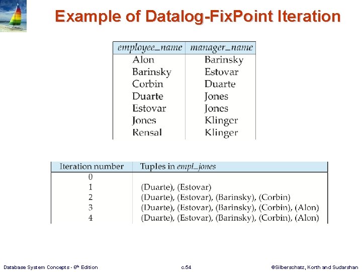 Example of Datalog-Fix. Point Iteration Database System Concepts - 6 th Edition c. 54