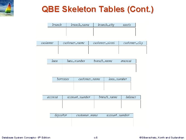 QBE Skeleton Tables (Cont. ) Database System Concepts - 6 th Edition c. 6