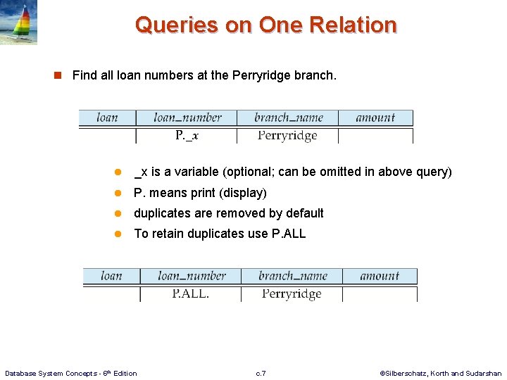 Queries on One Relation n Find all loan numbers at the Perryridge branch. P.