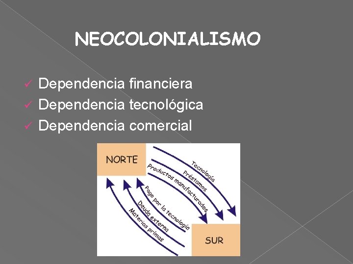 NEOCOLONIALISMO Dependencia financiera ü Dependencia tecnológica ü Dependencia comercial ü 
